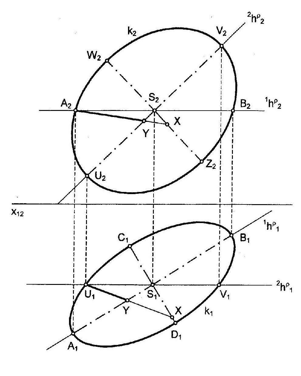 Zobrazen krunice k=(S,r)